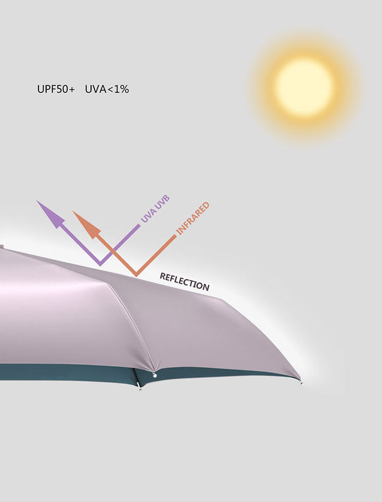 Ô dù siêu nhẹ OLYCAT che nắng chống nắng cực tím UPF50 + (mẫu 3)