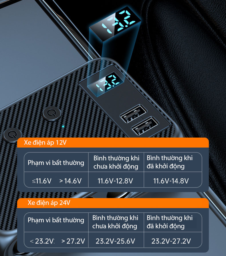 Bộ chia tẩu ô tô ra 3 cổng tẩu 2 cổng pd và 4 cổng usb 171w